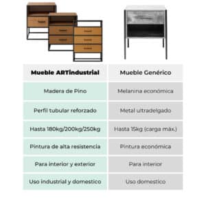 Buro de noche estilo industrial 5 Buro de noche estilo industrial 5