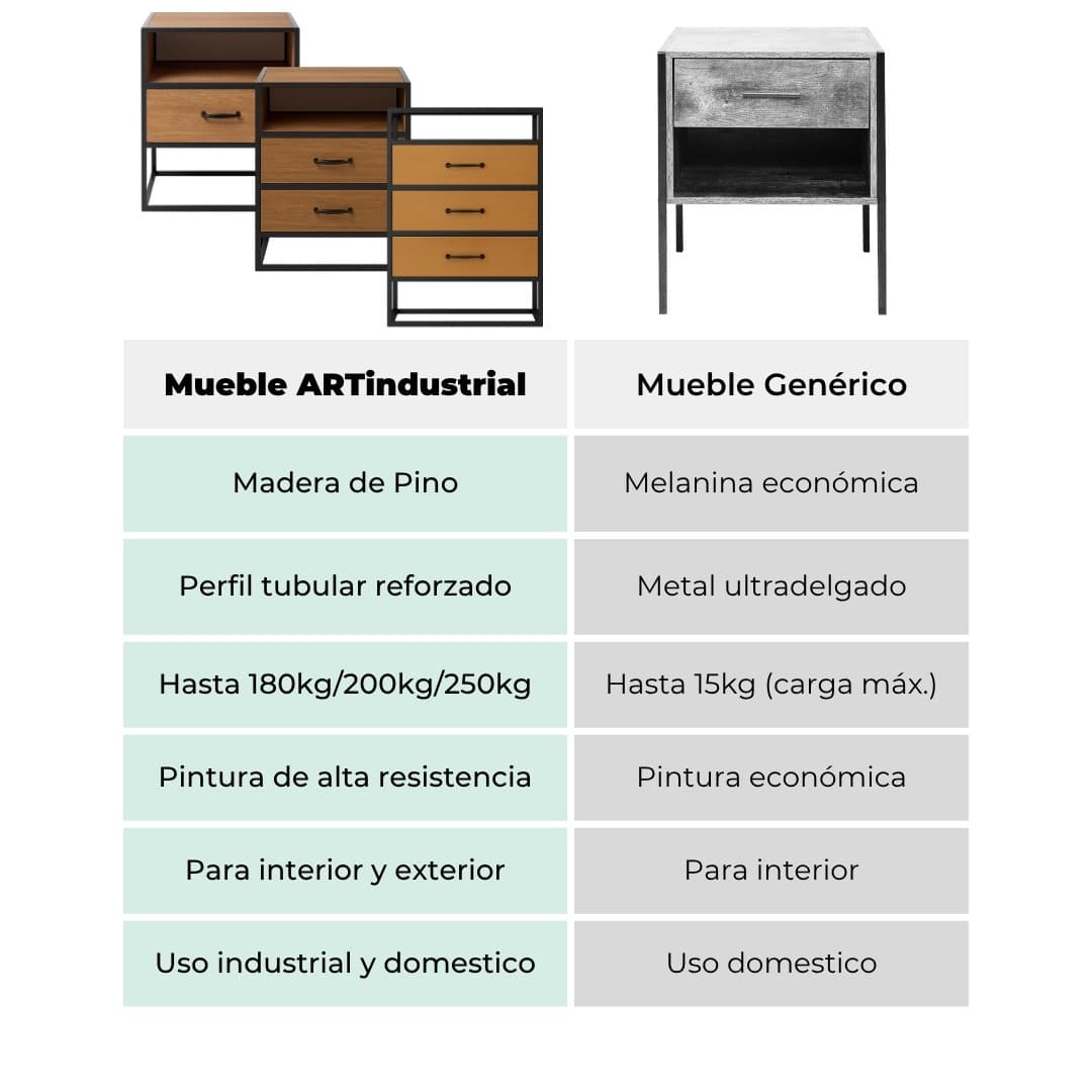 Buro de noche estilo industrial 5 Buro de noche estilo industrial - Imagen 5