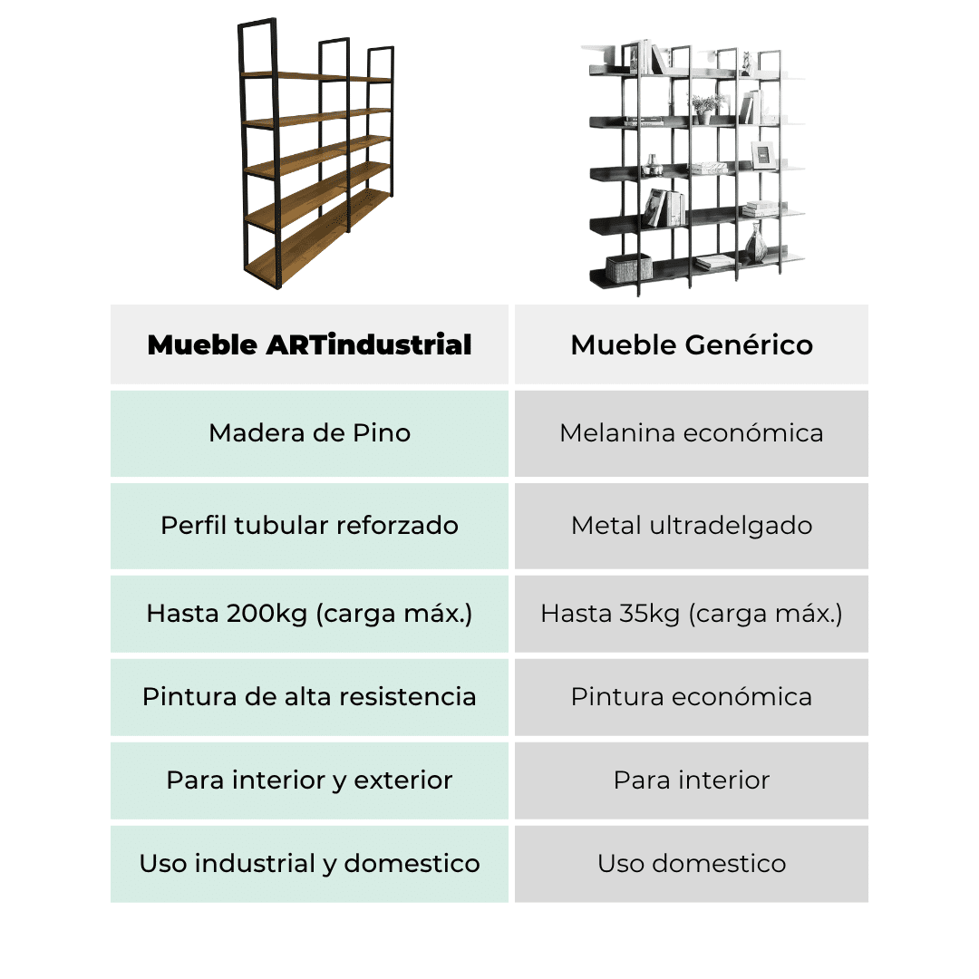 Estante para negocio estilo industrial 4 Estante para negocio Volka estilo industrial - Imagen 4