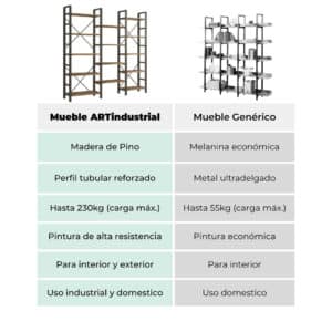 Librero estilo industrial 3 Librero estilo industrial 3