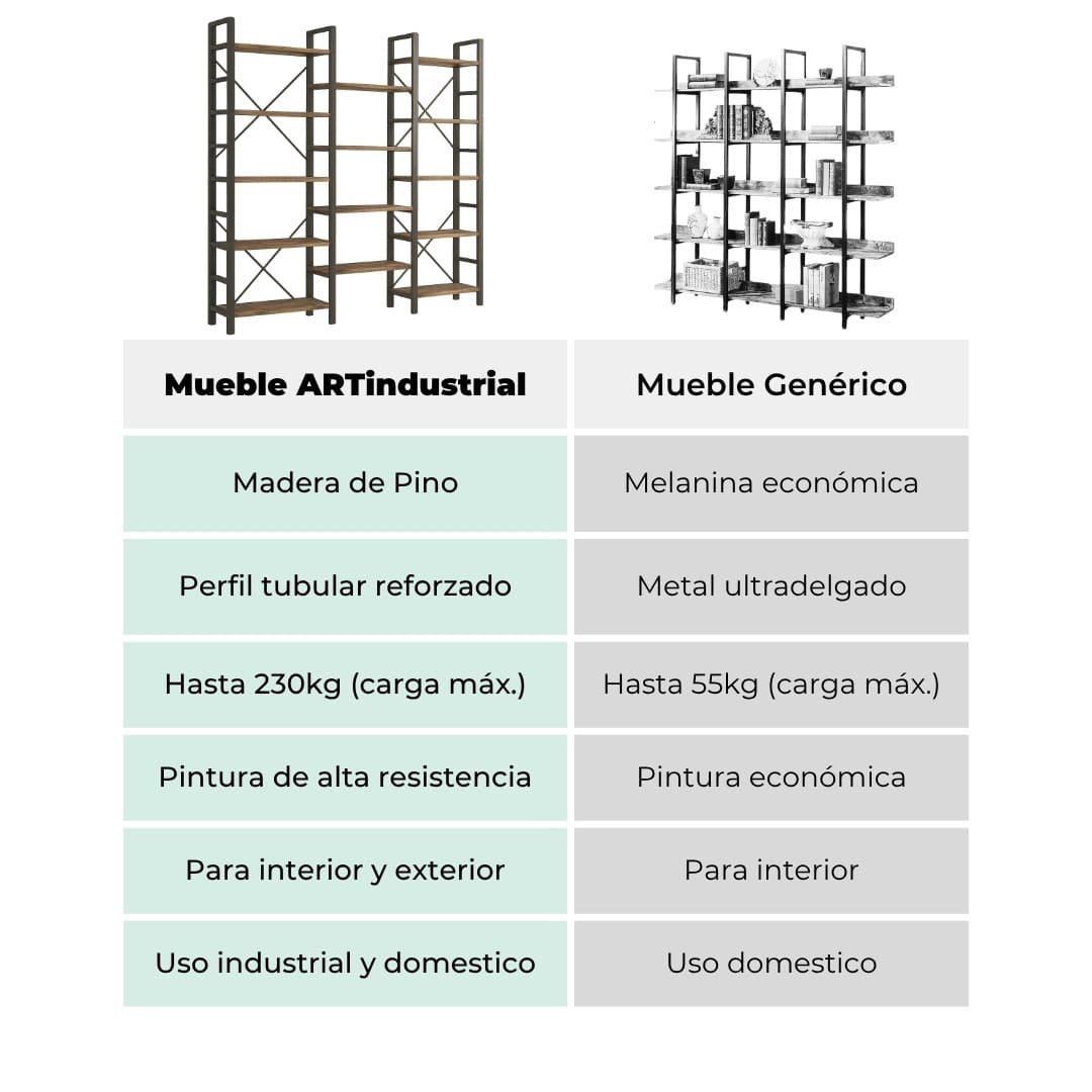 Librero estilo industrial 3 Librero estilo industrial - Imagen 3