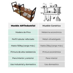Repisa flotante estilo industrial 4 Repisa flotante estilo industrial 4