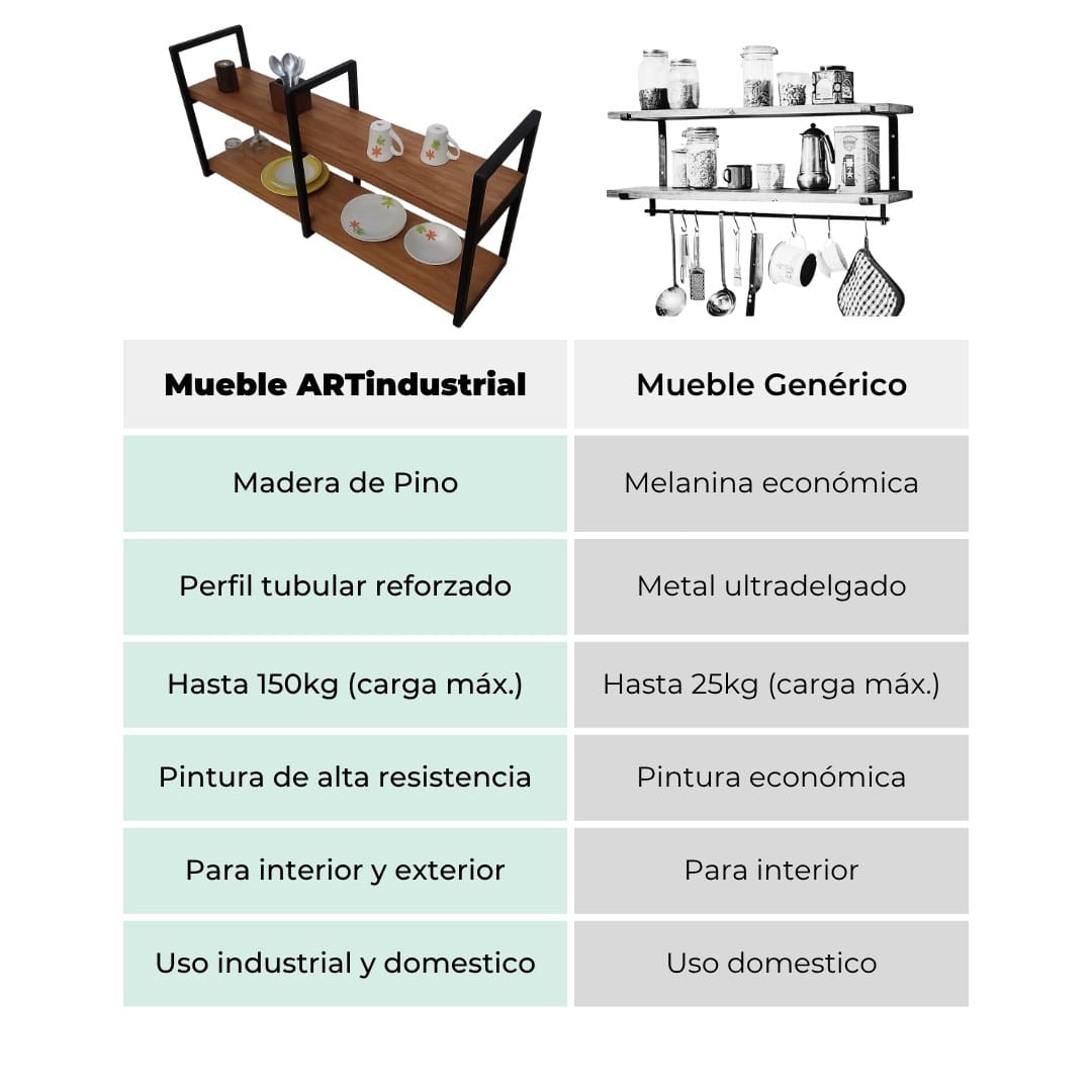 Repisa flotante estilo industrial 4 Repisa flotante estilo industrial - Imagen 4