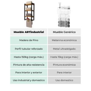 Repisa flotante para bano estilo industrial 3