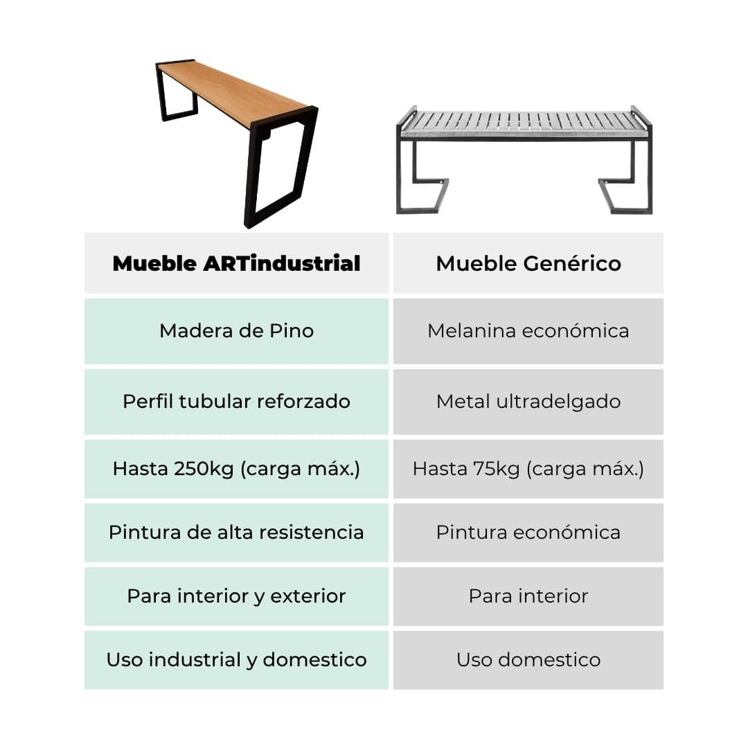 Banca Eco Estilo Industrial 3 Banca Eco Estilo Industrial - Imagen 3