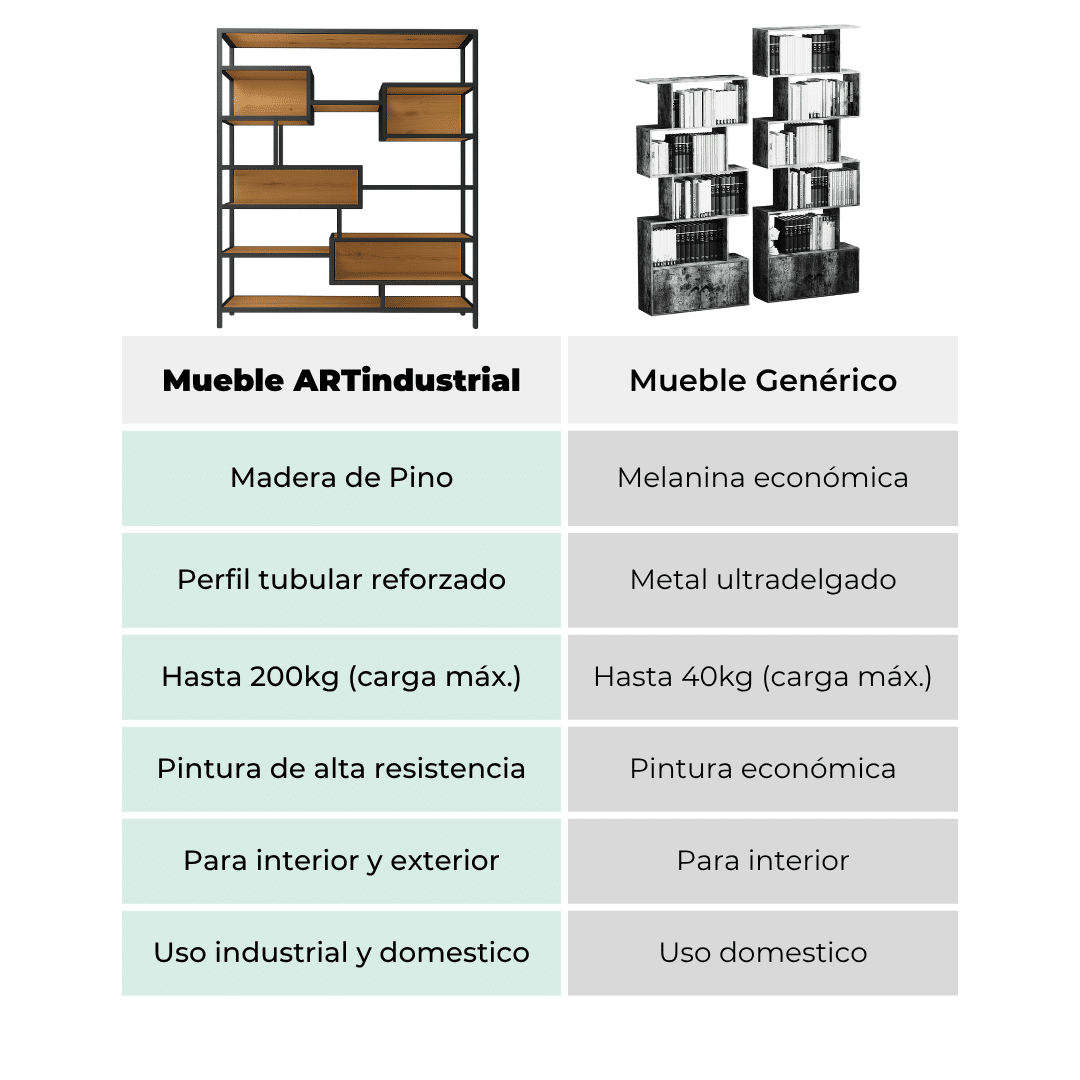 Estante Librero Estilo Industrial 3 Estante Librero Estilo Industrial - Imagen 3