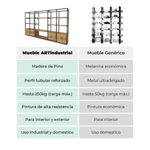Estanteria estilo industrial 3
