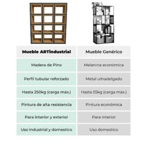 Organizador Estilo Industrial 4