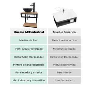 Porta Lavabo Chico Minimalista Estilo Industrial 3
