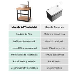 Porta Lavabo Mediano Estilo Industrial 3 Porta Lavabo Mediano Estilo Industrial 3