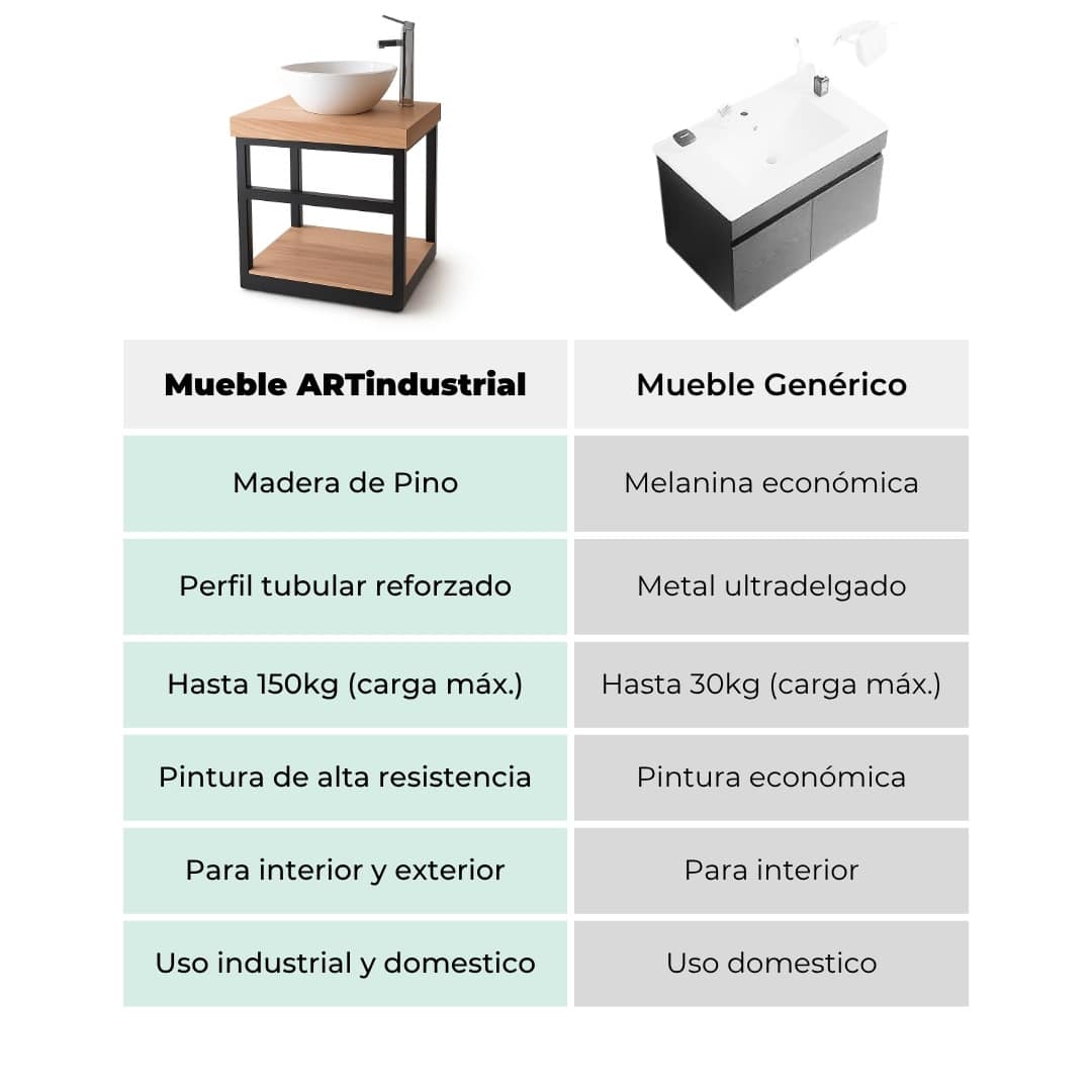 Porta Lavabo Mediano Estilo Industrial 3 Porta Lavabo Mediano Estilo Industrial - Imagen 4