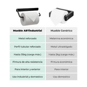 Porta Papel Estilo Industrial 3 Porta Papel Estilo Industrial 3