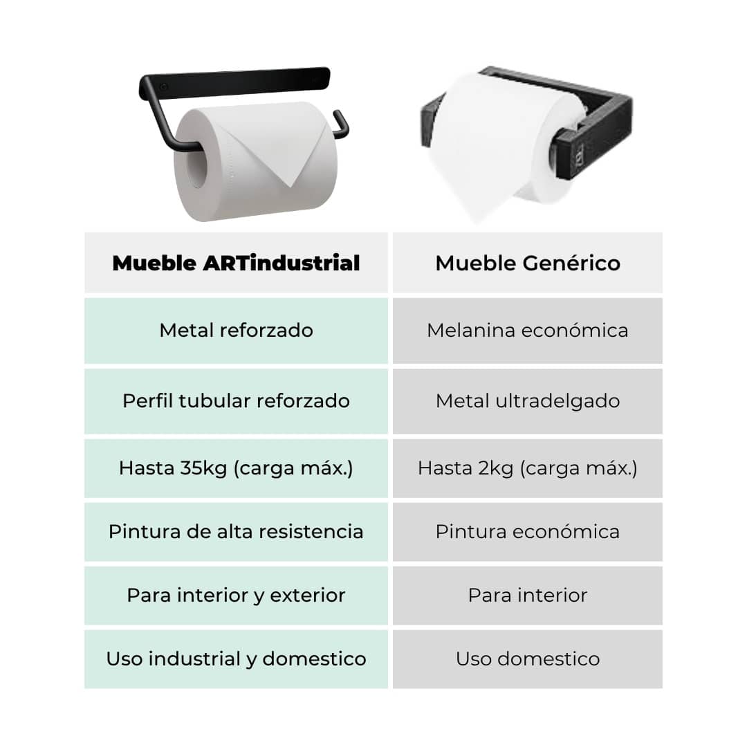 Porta Papel Estilo Industrial 3 Porta Papel Estilo Industrial - Imagen 3