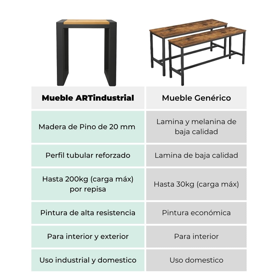 3 Banco Para Gimnasio Estilo Industrial - Imagen 3