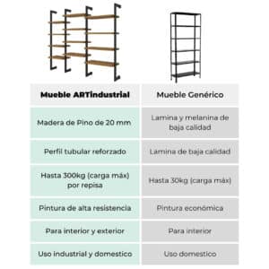 Anaquel Flotante Estilo Industrial 3 Anaquel Flotante Estilo Industrial 3