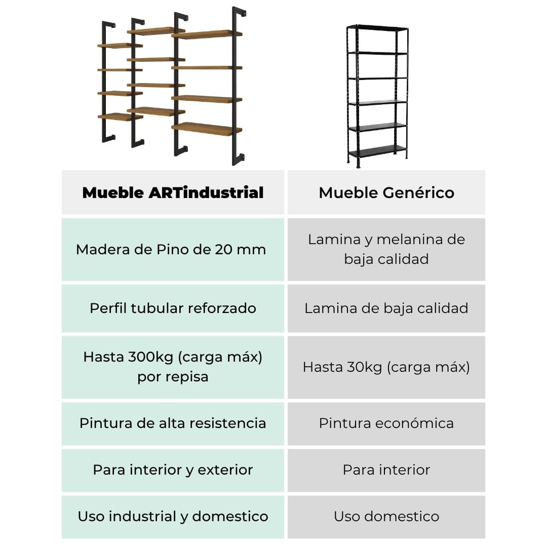 Anaquel Flotante Estilo Industrial 3 Anaquel Flotante Estilo Industrial - Imagen 3