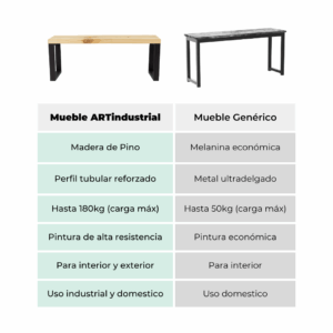 Banca Desarmable Estilo Industrial 3