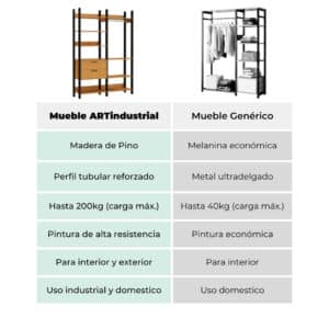 Closet 2 Torres Estilo Industrial 3