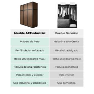 Closet Armario Estilo Industrial 5 Closet Armario Estilo Industrial 5