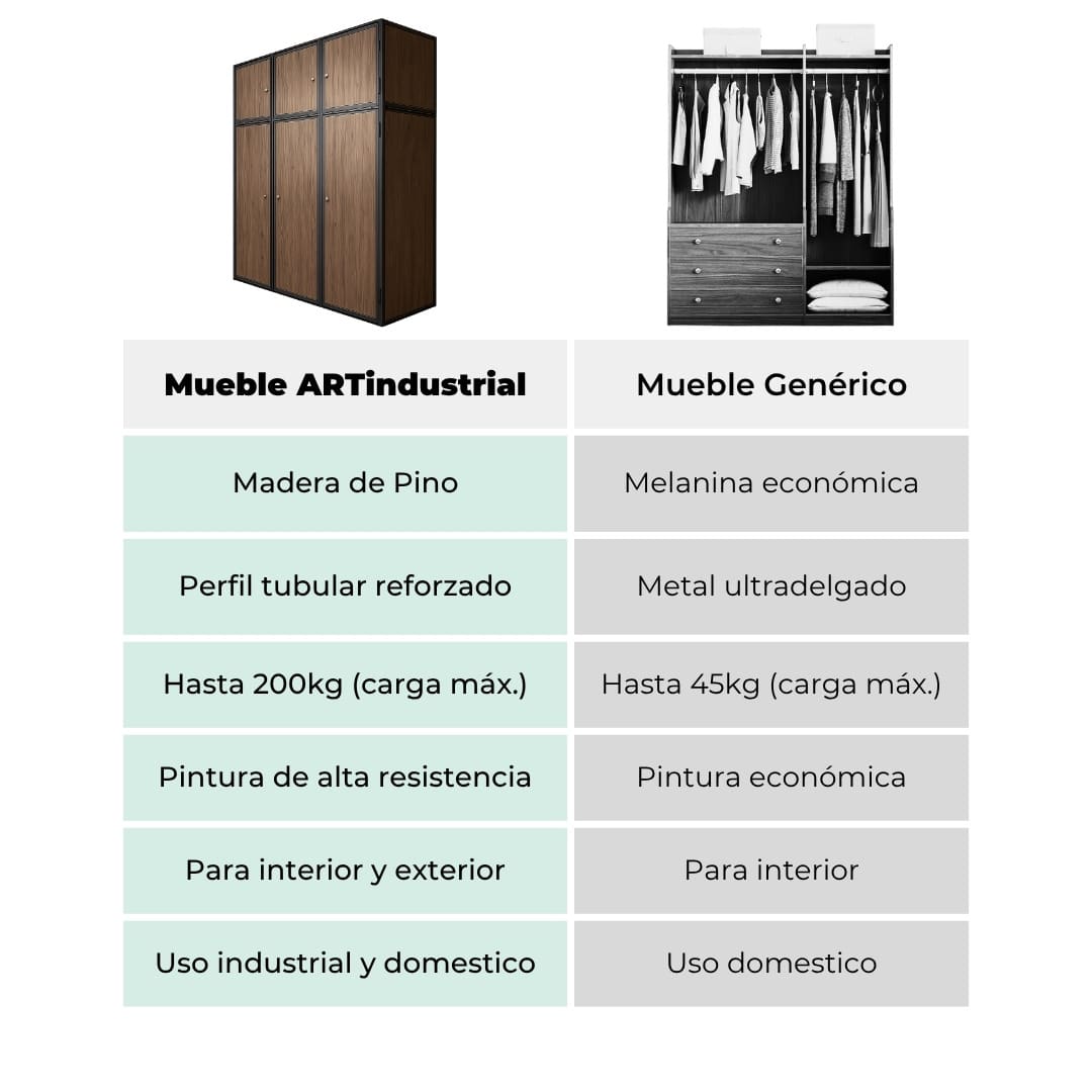 Closet Armario Estilo Industrial 5 Closet Armario Estilo Industrial - Imagen 5