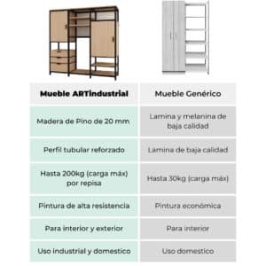 Closet New York Estilo Industrial 3 Closet New York Estilo Industrial 3