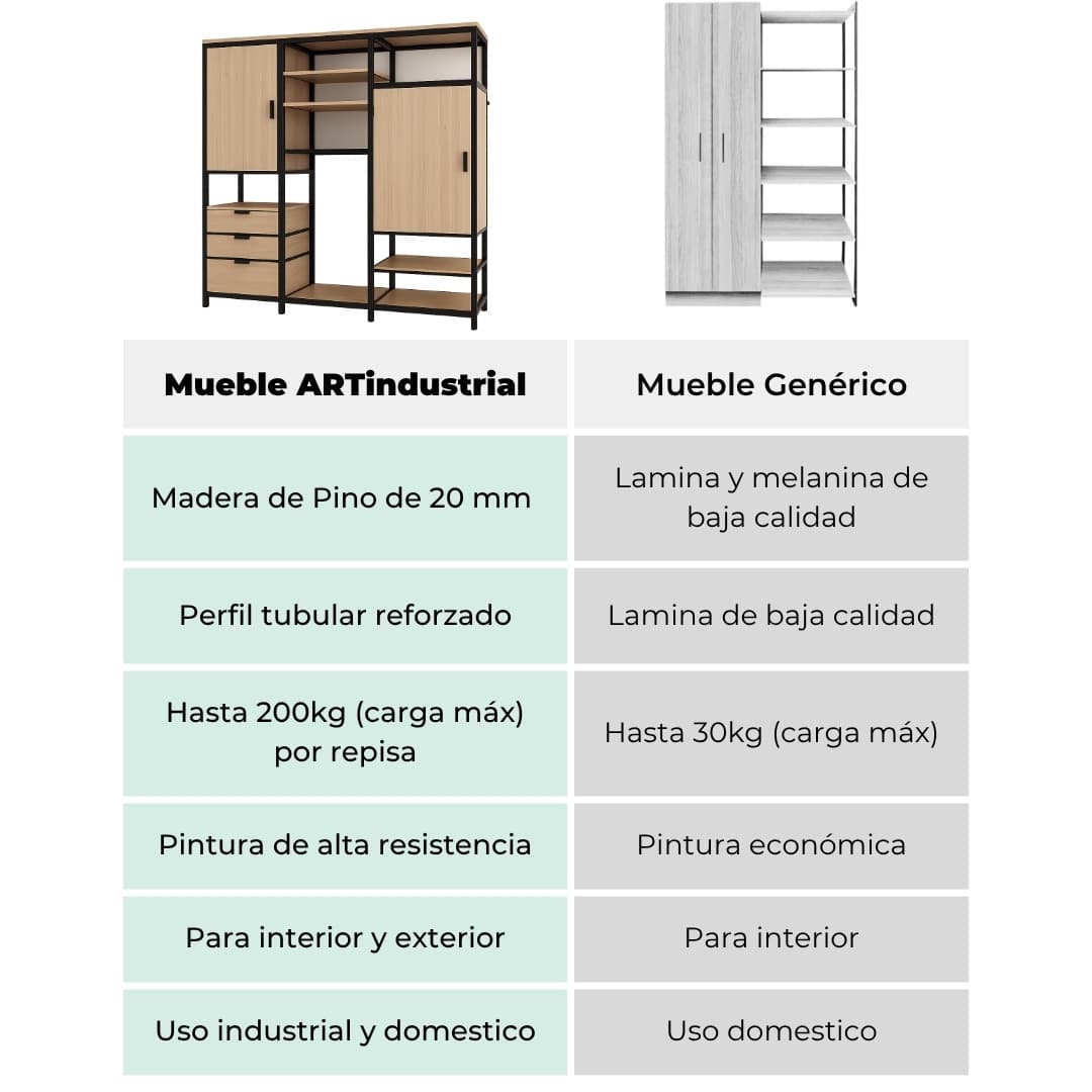 Closet New York Estilo Industrial 3 Closet New York Estilo Industrial - Imagen 3