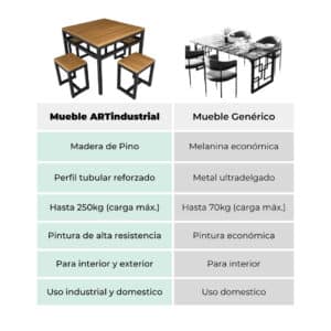 Comedor Chico Estilo Industrial 3 Comedor Chico Estilo Industrial 3