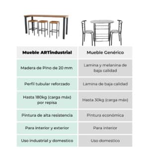 Comedor Estilo Industrial Vintage 3 Comedor Estilo Industrial Vintage 3