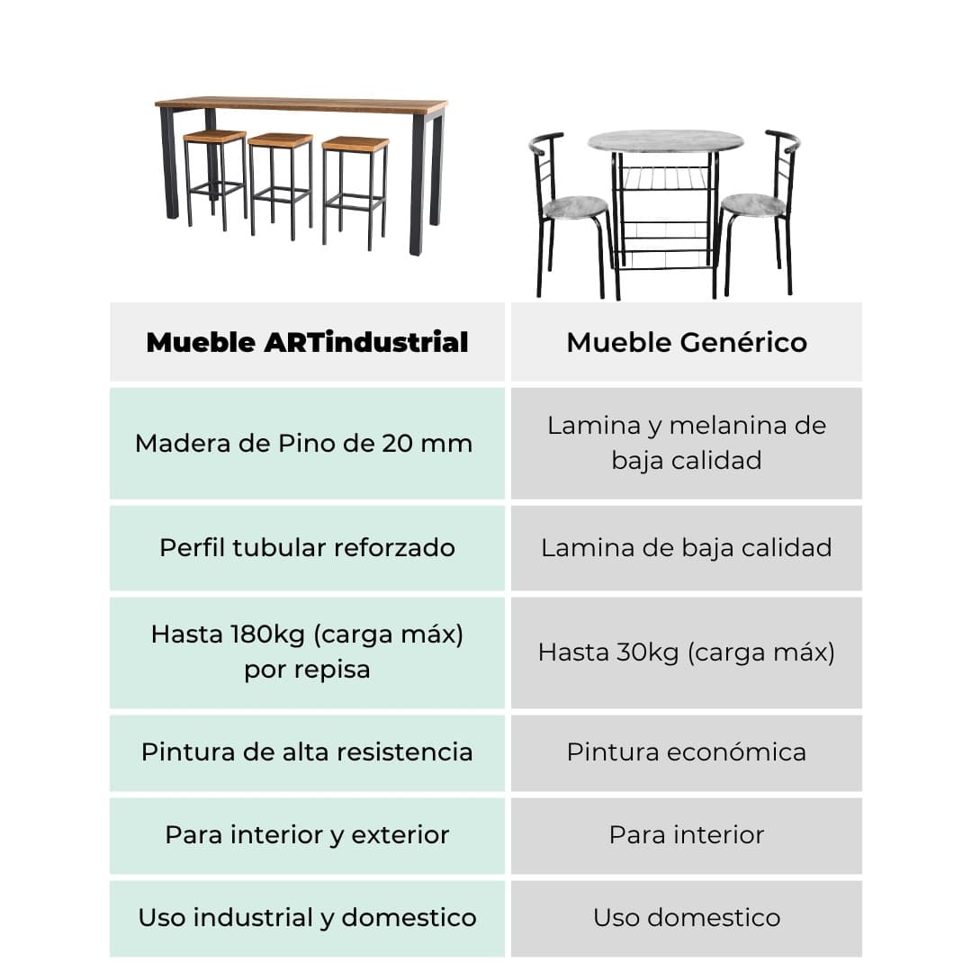 Comedor Estilo Industrial Vintage 3 Comedor Estilo Industrial Vintage - Imagen 3