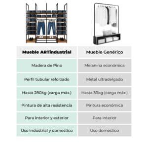 Exhibidor De Ropa Estilo Industrial 3 Exhibidor De Ropa Estilo Industrial 3