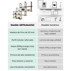 Repisa Flotante Estilo Industrial Minimalista 3