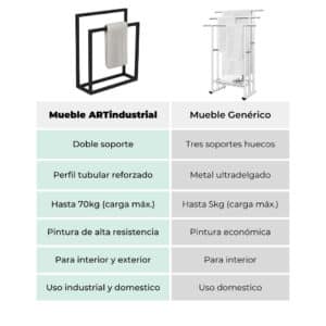 Toallero Estilo Industrial 3 Toallero Estilo Industrial 3