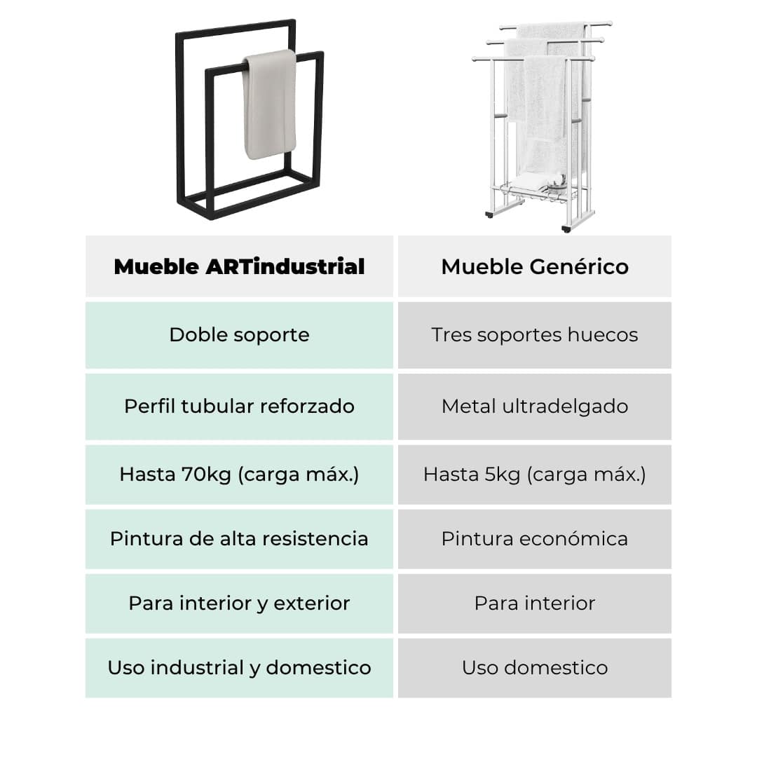 Toallero Estilo Industrial 3 Toallero Estilo Industrial - Imagen 3