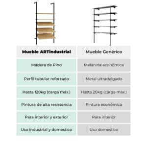 Anaquel Para Fruteria Estilo Industrial 3 Anaquel Para Fruteria Estilo Industrial 3