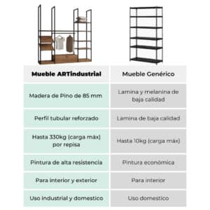 Estante Para Negocio Minimalista Estilo Industrial 3 Estante Para Negocio Minimalista Estilo Industrial 3