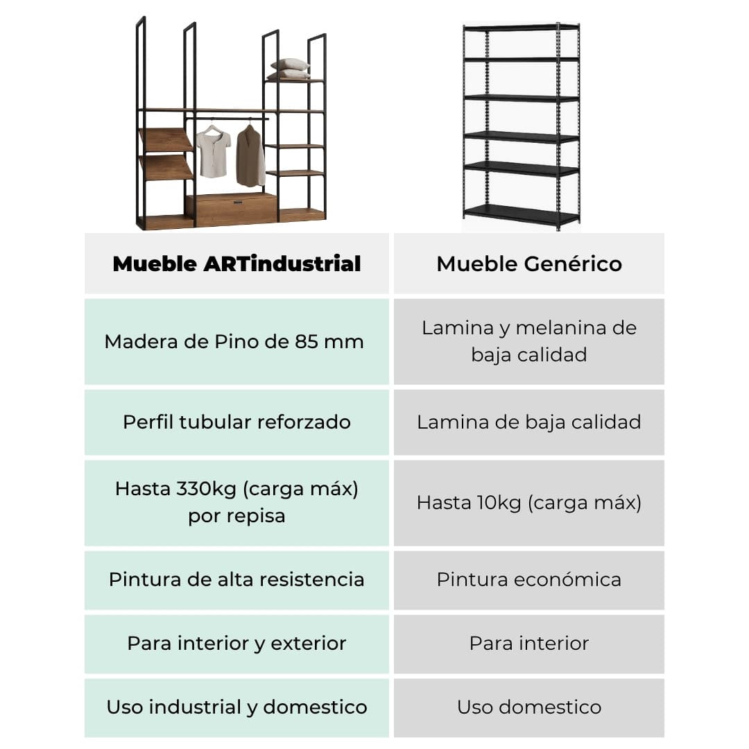 Estante Para Negocio Minimalista Estilo Industrial 3 Estante Para Negocio Minimalista Estilo Industrial - Imagen 3