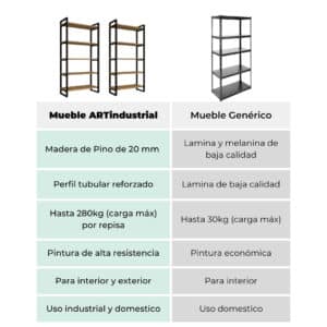 Juego de anaqueles para negocio Estilo Industrial 3