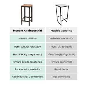 Banco 003 Estilo Industrial 3 Banco 003 Estilo Industrial 3