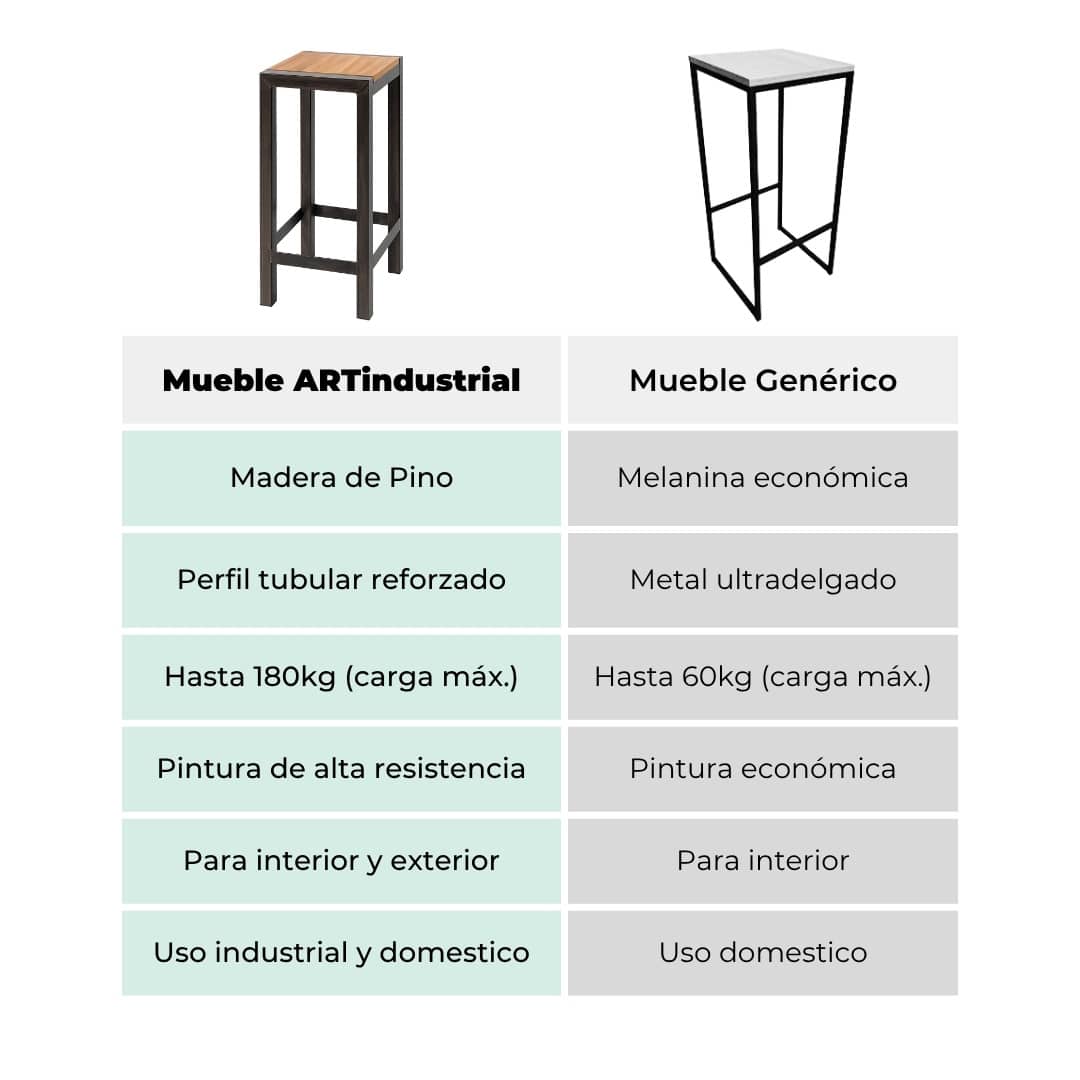 Banco 003 Estilo Industrial 3 Banco 003 Estilo Industrial - Imagen 3