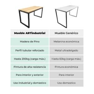 Escritorio 004 Estilo Industrial 3 Escritorio 004 Estilo Industrial 3