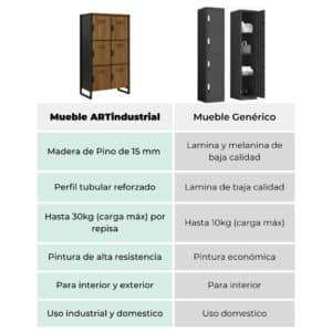 Locker C6 Estilo Industrial 4