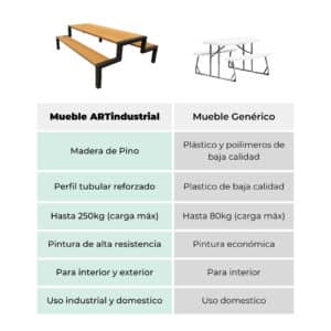 Banca Para Jardin Grande Minimalista Estilo Industrial 3 1 Banca Para Jardin Grande Minimalista Estilo Industrial 3 1