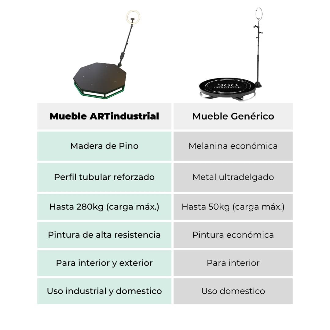 Cabina Fotografica Giratoria 360 3 Cabina Fotográfica Giratoria 360 - Imagen 3