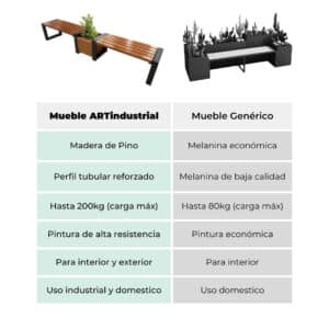 Banca Doble Con Jardinera Estilo Industrial 3 Banca Doble Con Jardinera Estilo Industrial 3