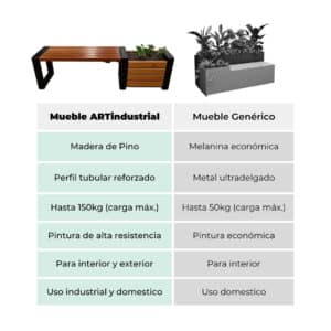 Banca Jardinera Estilo Industrial 3 Banca Jardinera Estilo Industrial 3