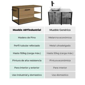 Porta Lavabo Gabinete Estilo Industrial 3 Porta Lavabo Gabinete Estilo Industrial 3