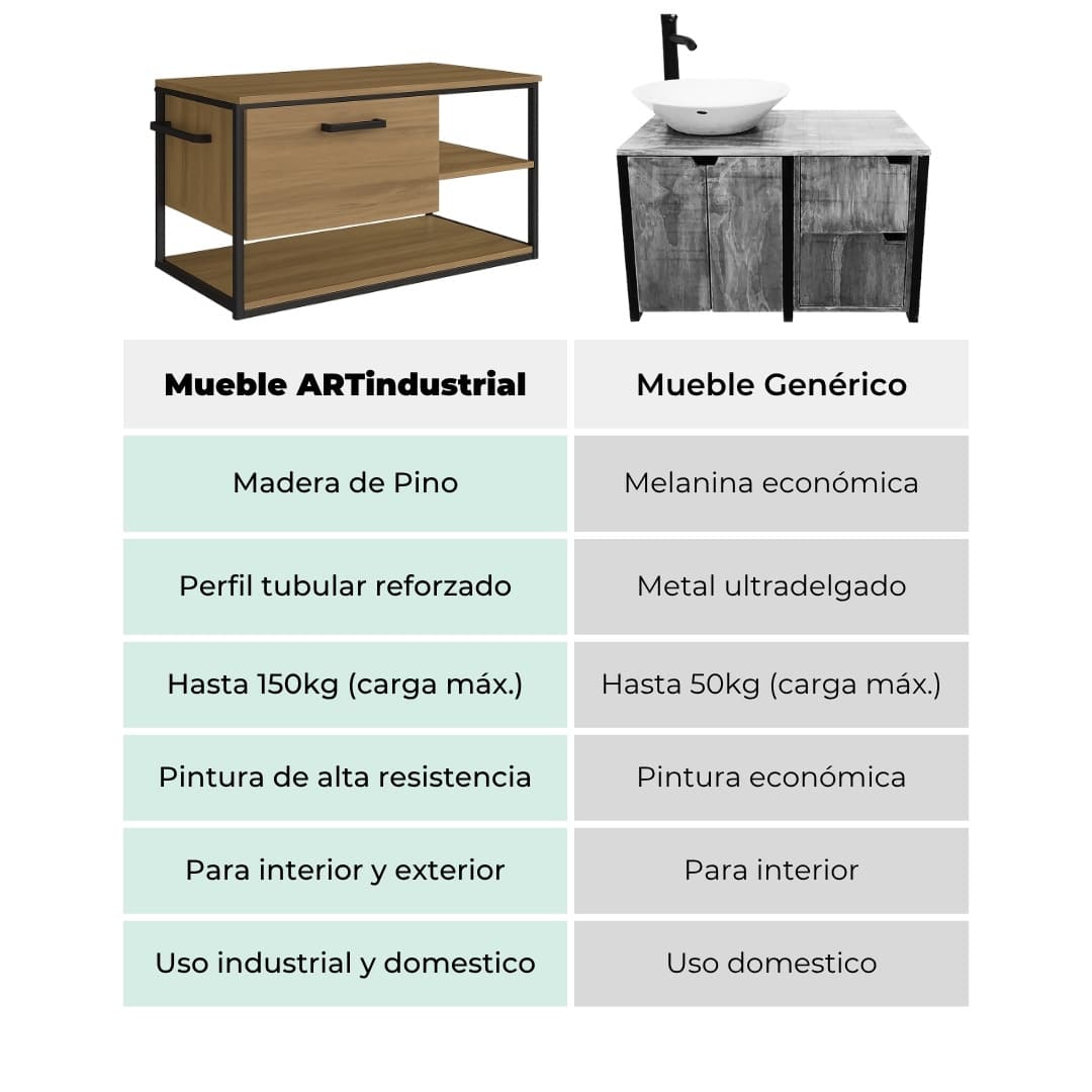 Porta Lavabo Gabinete Estilo Industrial 3 Porta Lavabo Gabinete Estilo Industrial - Imagen 3