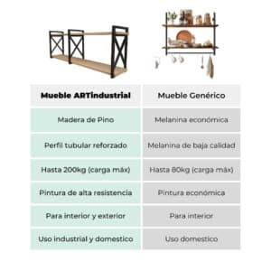 Repisa Flotante X Estilo Industrial 3 Repisa Flotante X Estilo Industrial 3