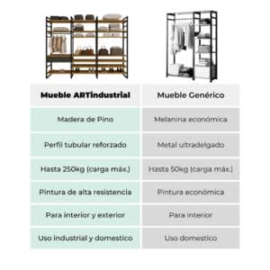 Closet Estante Minimalista Estilo Industrial 3
