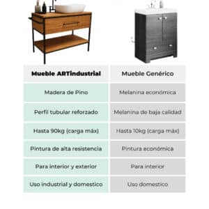 El Porta Lavabo De Piso Estilo Industrial 3 El Porta Lavabo De Piso Estilo Industrial 3